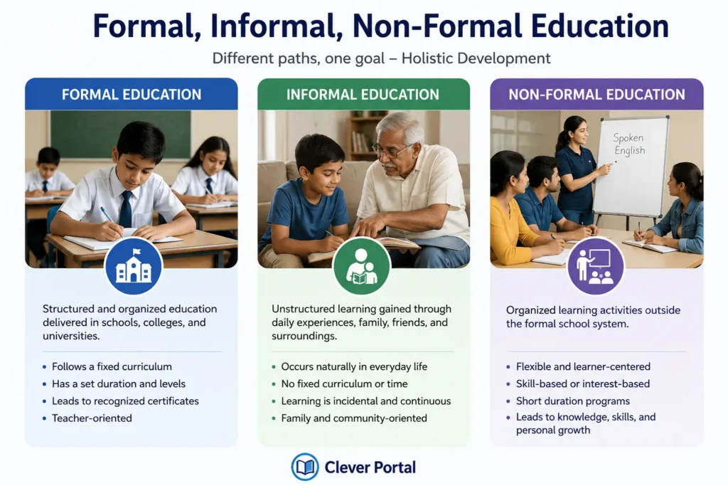 Formal Informal Non Formal Education