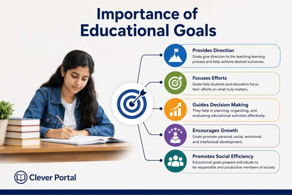 Importance of Educational Goals