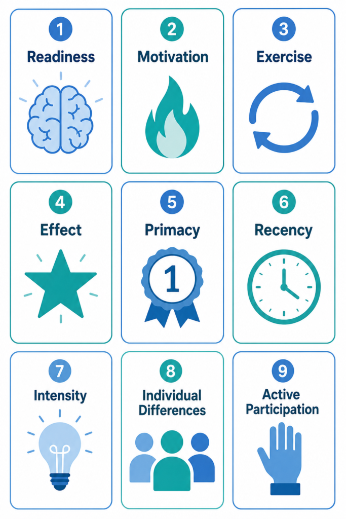 Infographic showing the 9 core principles of teaching including readiness, motivation, and active participation