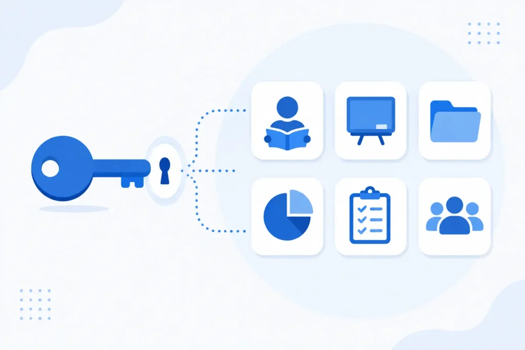 Single sign on concept for logging into Lexia PowerUp Literacy through Clever