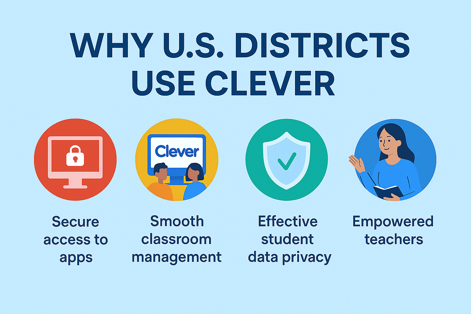 Why U.S. Districts Choose Clever

