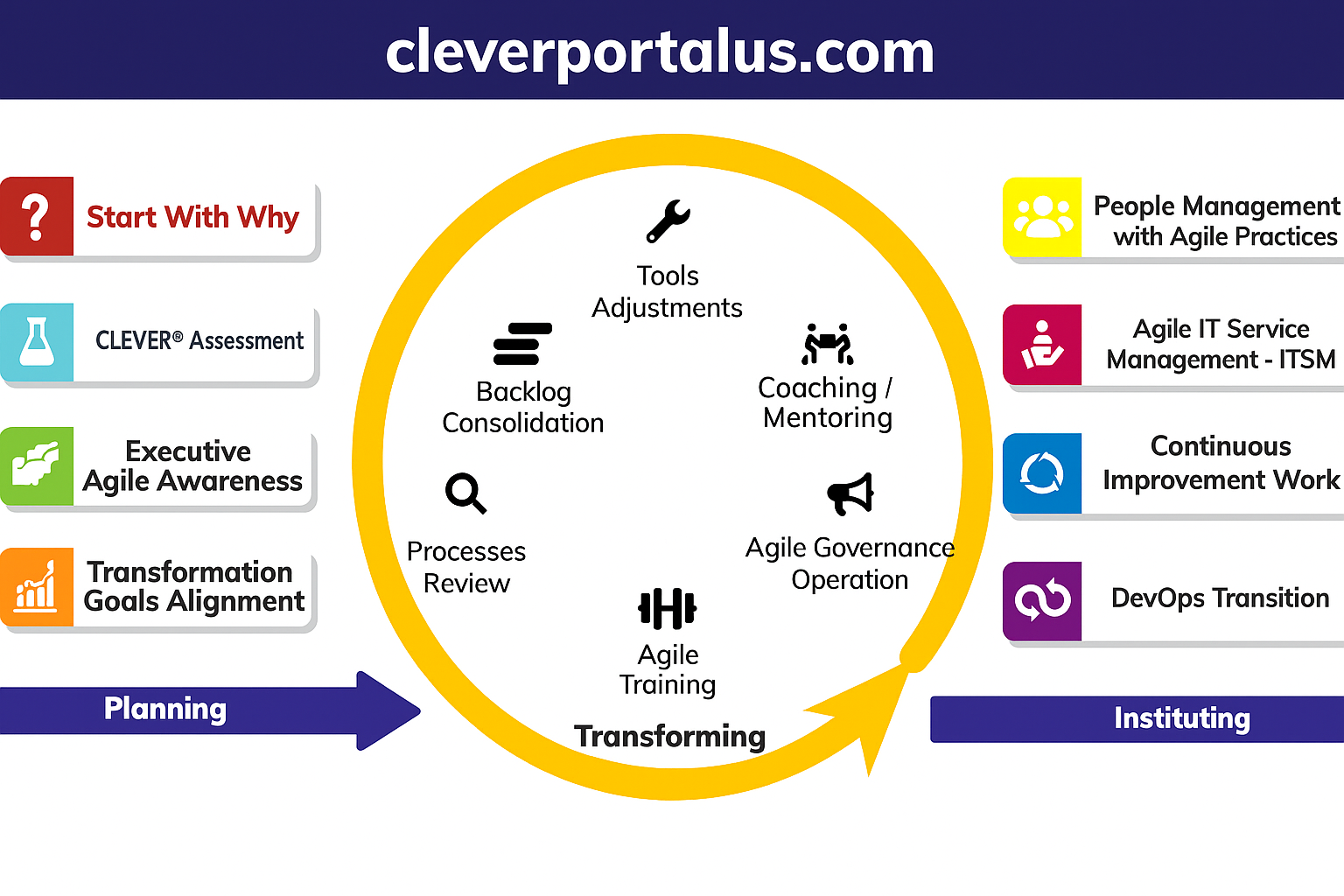 Clever Portal USA - Your Smart Gateway to Education Tools & Portals