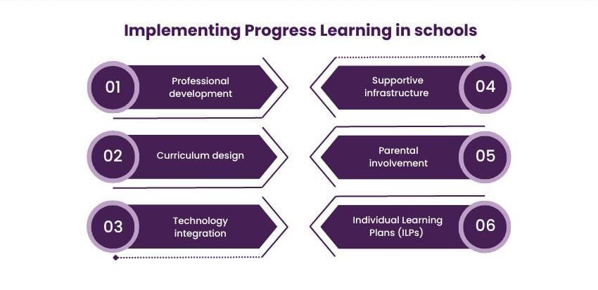 Progress Learning Explained Features, Benefits, and How It Helps Students Succeed