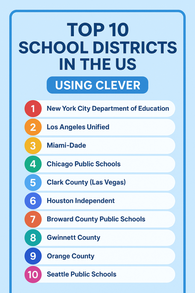 Top US School Districts Using Clever in 2025 Who's Leading the Way?