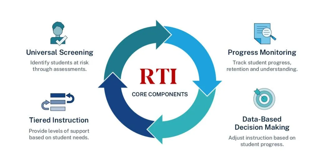RTI Scheduler, Key Features, Benefits & Why It’s Essential for Language Service Providers