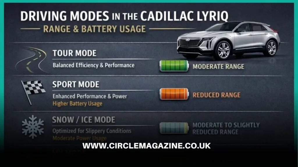 Do the Driving Modes in Cadillac Lyriq Offer Different Ranges or Battery Usages?