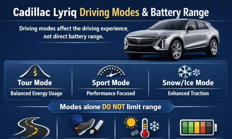 Do the Driving Modes in Cadillac Lyriq Offer Different Ranges or Battery Usages?
