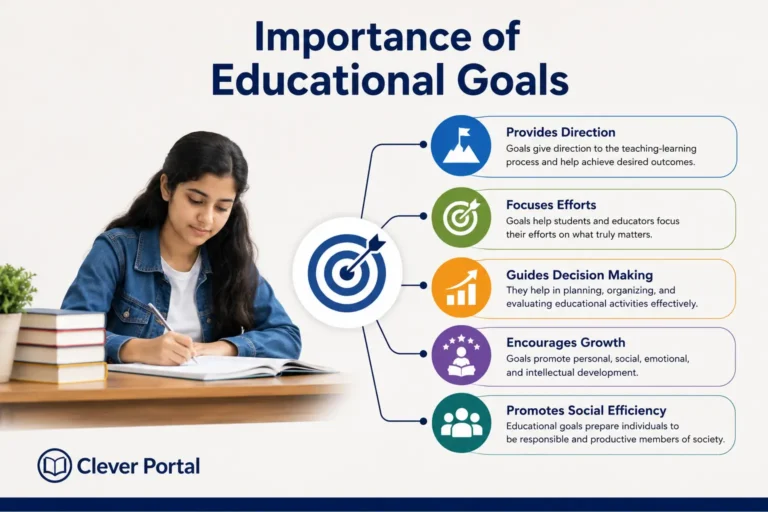 Importance of Educational Goals