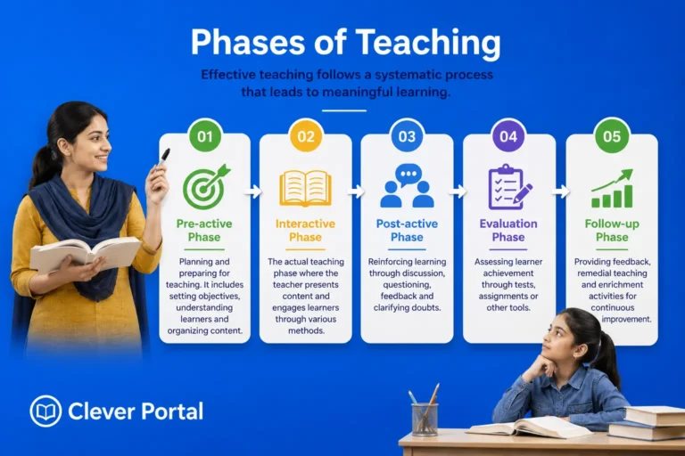 Phases of Teaching
