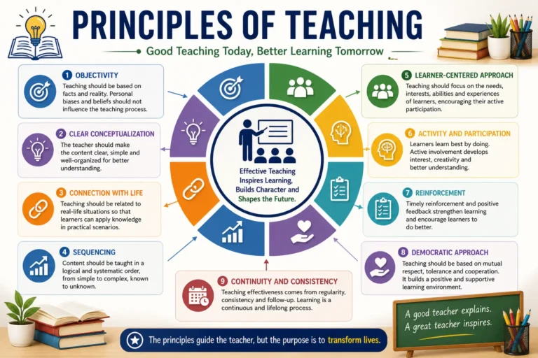 Principles of Teaching