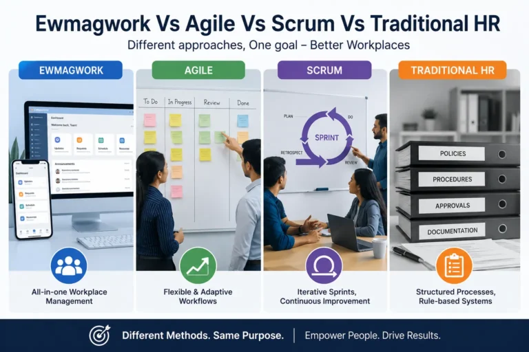 Ewmagwork Vs Agile Vs Scrum Vs Traditional HR
